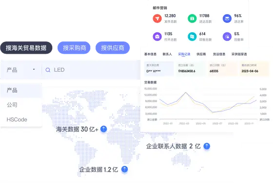 海外营销获客