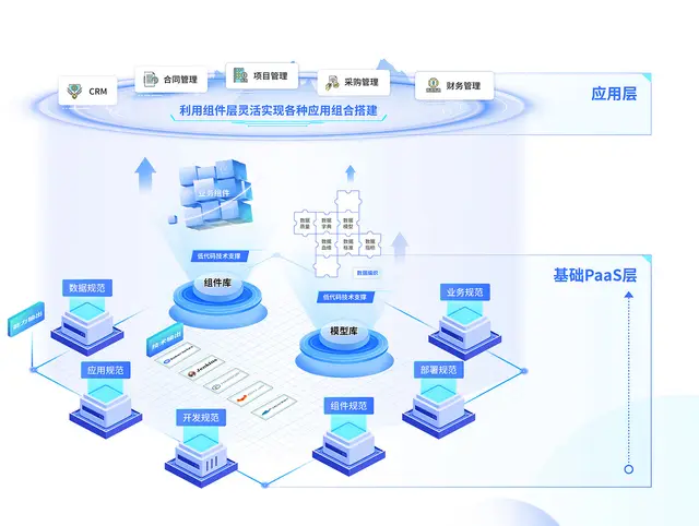 低代码平台ByteWhale亮点展示