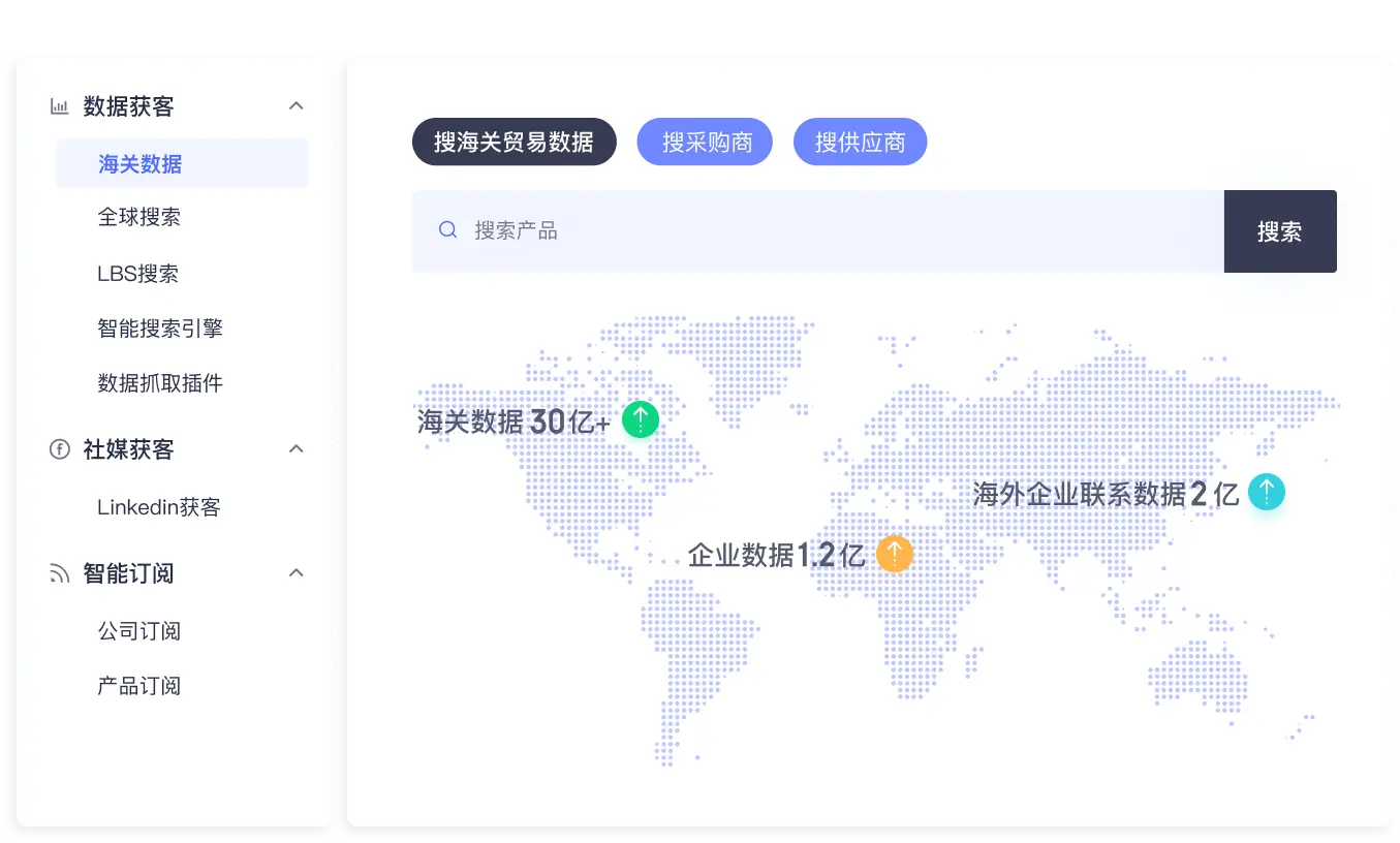 网罗全球采购商资源