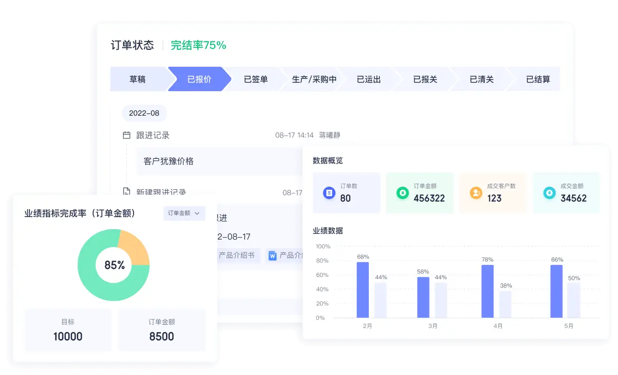 轻松管理客户资产和销售流程