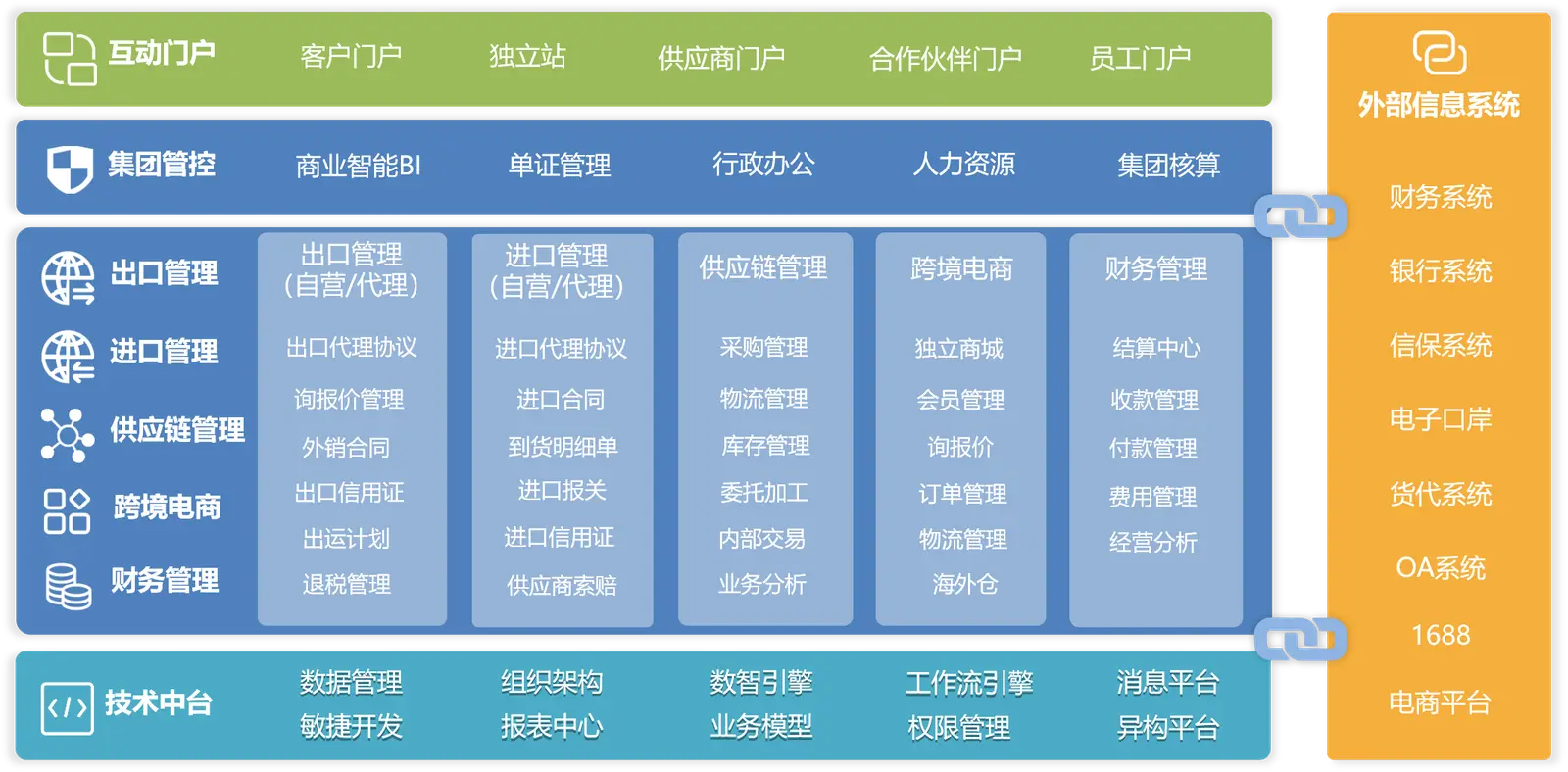 全域数字化、多场景应用解决方案集合